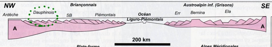 coupe  travers l'ocan Liguro-Pimontais