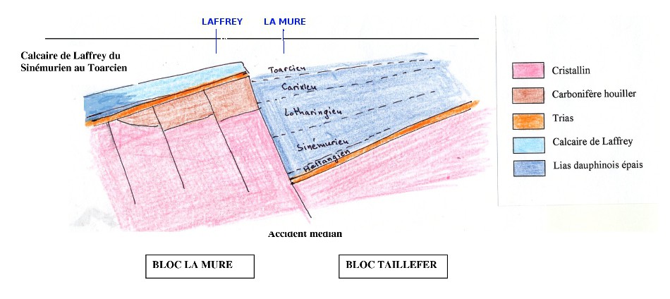 schma montrant les deux blocs La Mure et Taillefer
