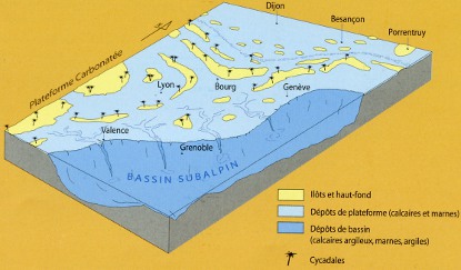 schma sur les niveaux marins Jura, Grenoble, Massif central