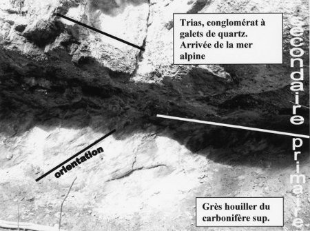 annotation de la discordance