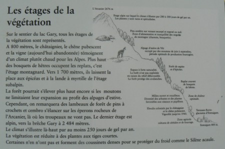 un extrait du panneau prs du parking sur les
			diffrents tages alpins
