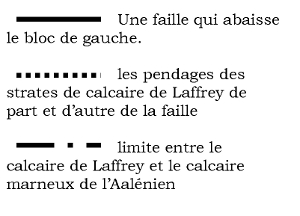 explication de l'affleurement