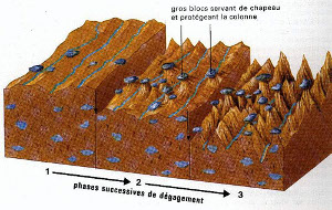 autre schma